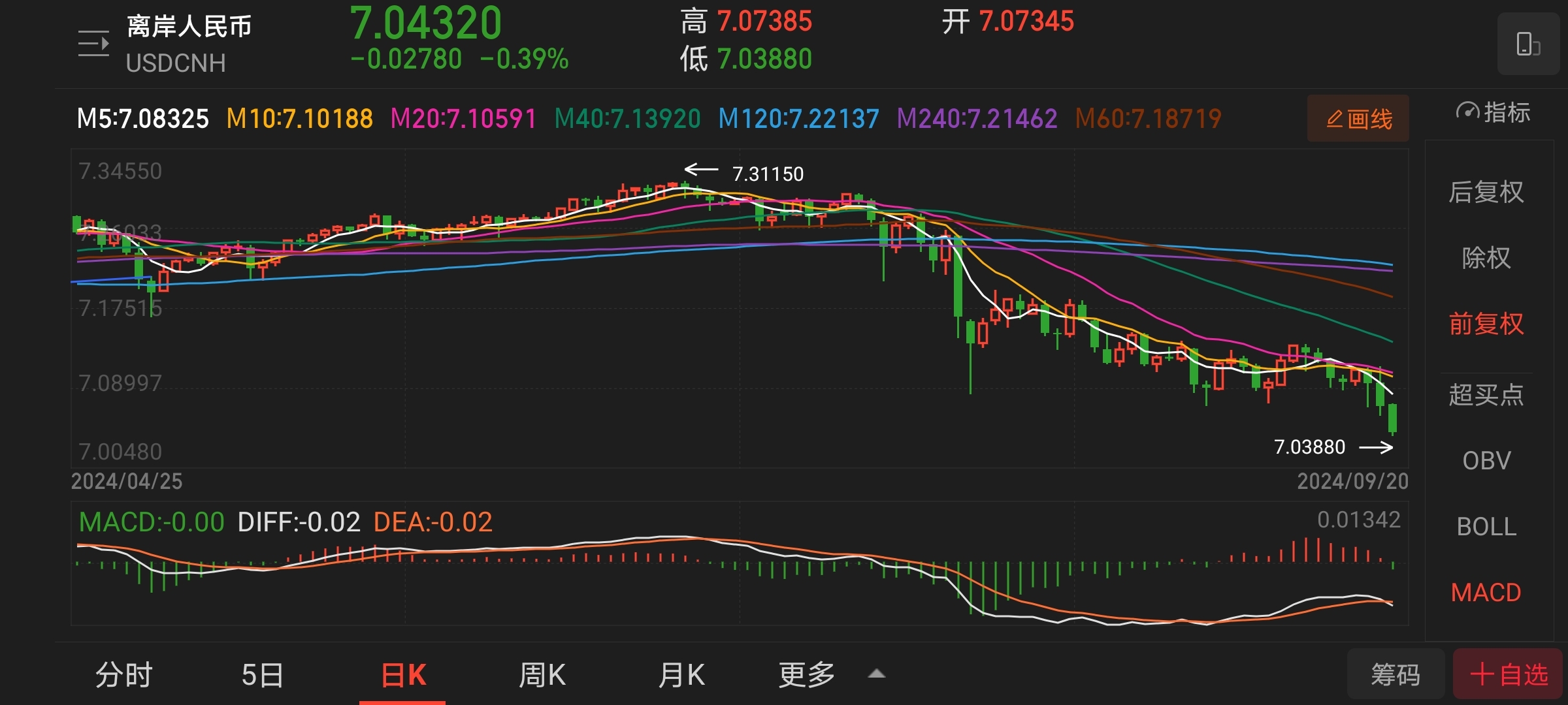 美联储突遭安全漏洞，流失高达20.72万美元